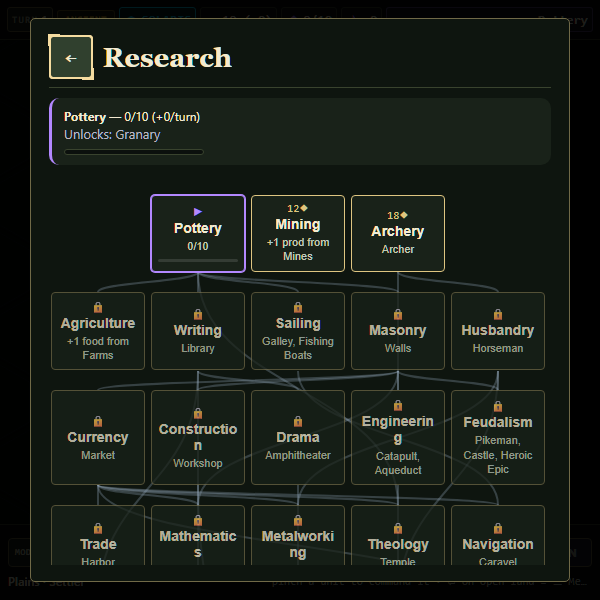 Glass Empire research tree with technologies and their unlocks
